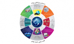 Infographic of Pezhvac International Assistance Panel